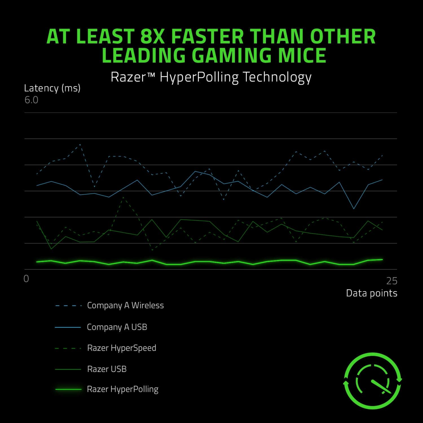 Razer Viper 8K Hz Ambidextrous E-Sport Gaming Mouse with 8000 Hz HyperPolling