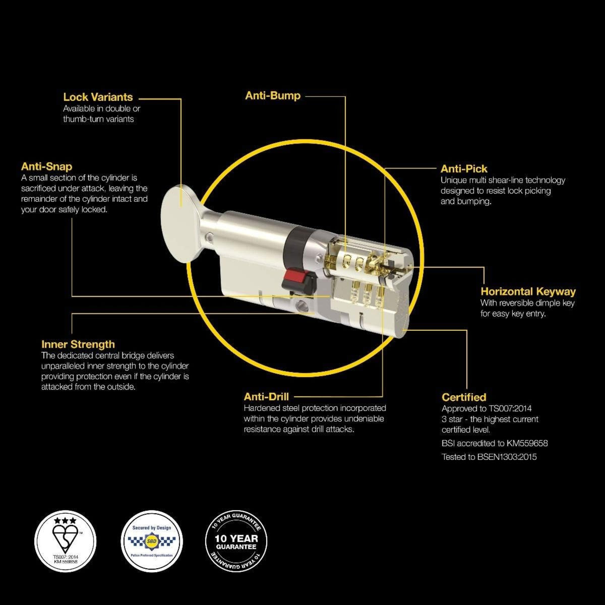Yale Anti-Snap 3 Star Euro Thumbturn Cylinder High Security Crome P-YS3-4040NT