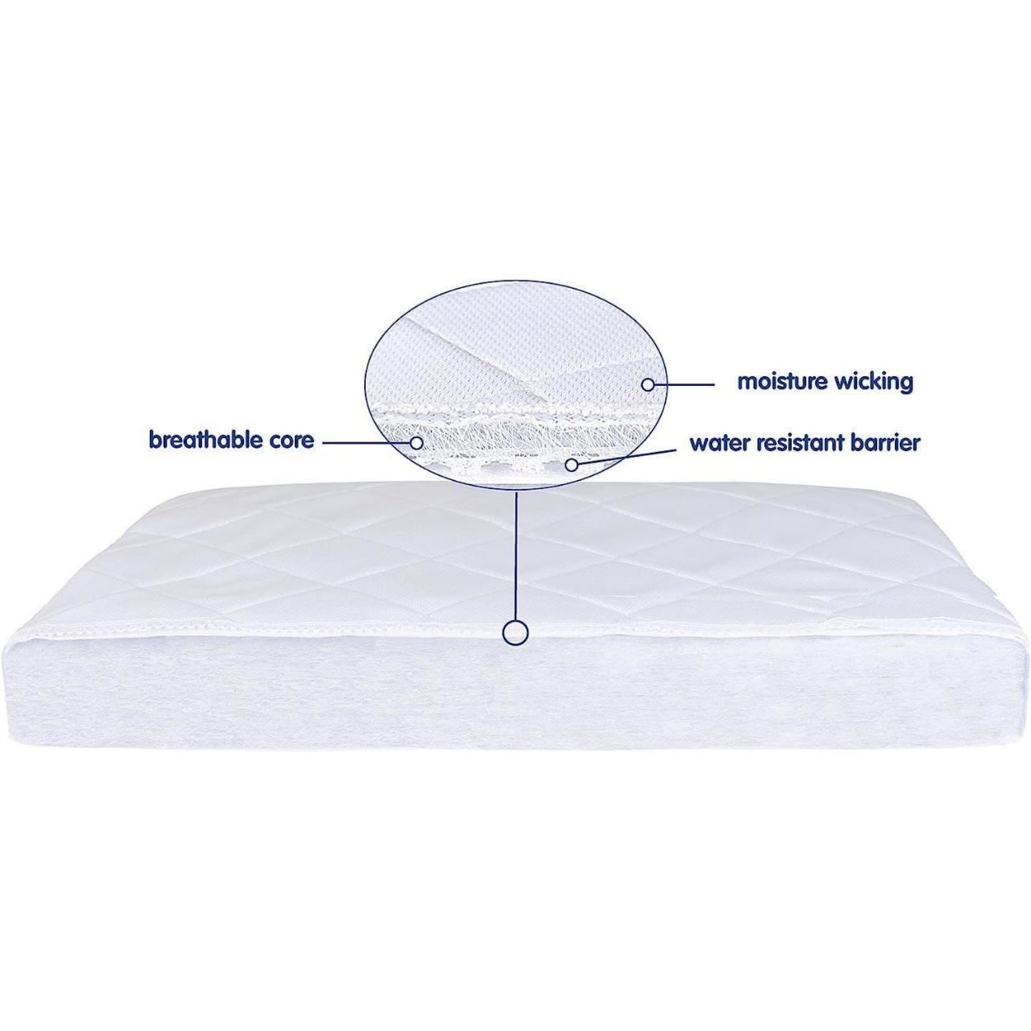 Baby Cot Crib Mattress  Breathable Safety Mattress 90x40x5cm Little Chick London