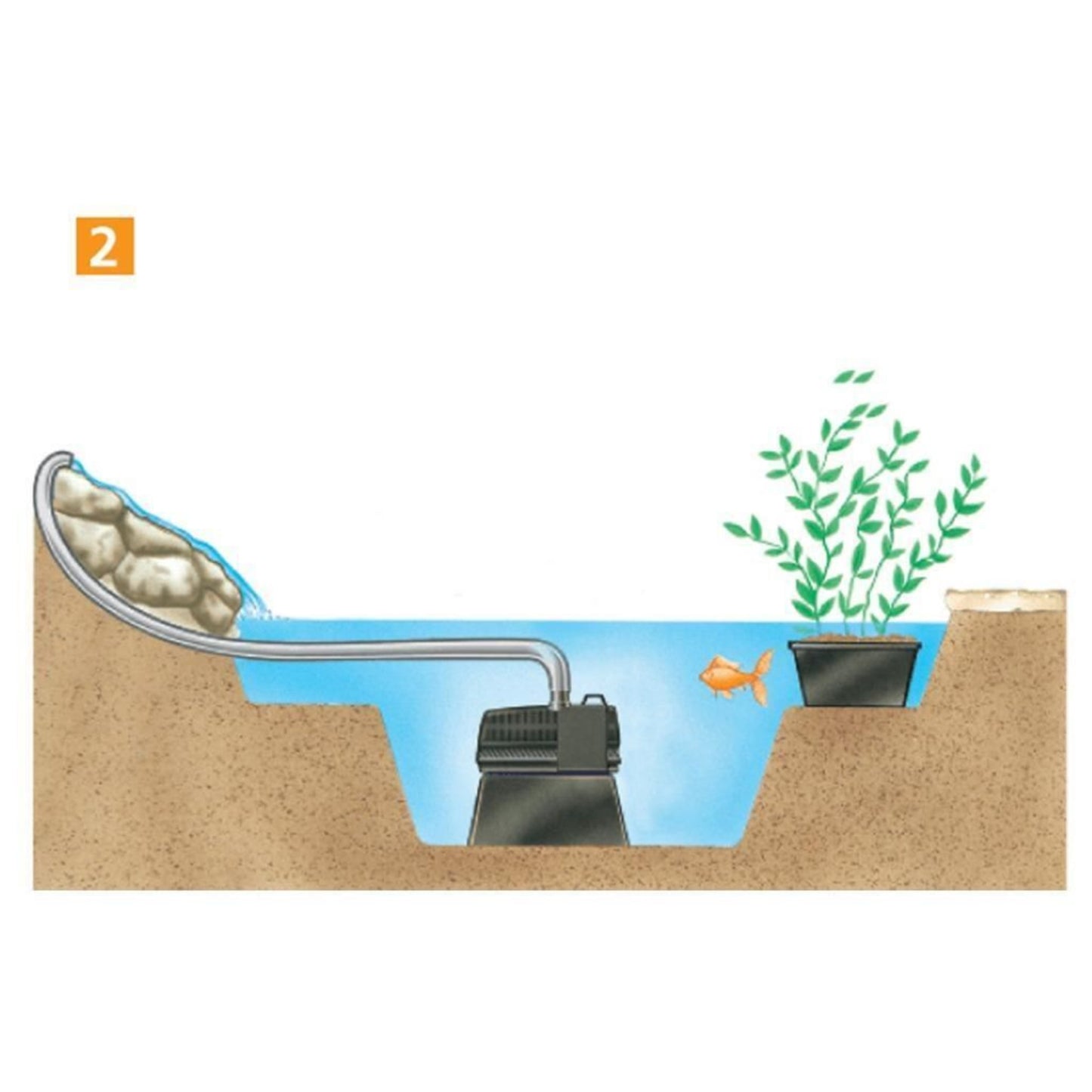 Hozelock 700LPH Cascade Fountain Waterfall and Fountain Pump for Small Pond 3372