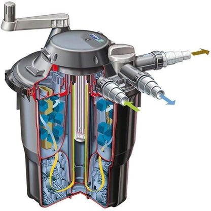 Hozelock Bioforce Revolution 12000 6000 Pond Filter and Aquaforce 4000 Pump Kit
