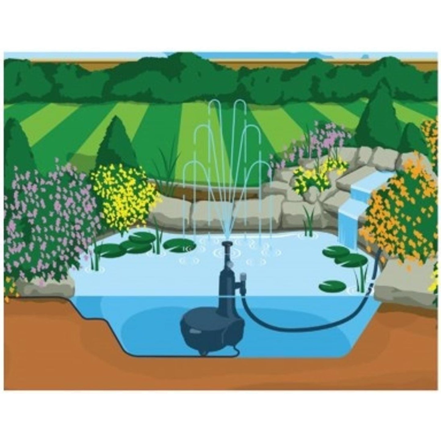 Hozelock Bioforce Revolution 12000 6000 Pond Filter and Aquaforce 4000 Pump Kit