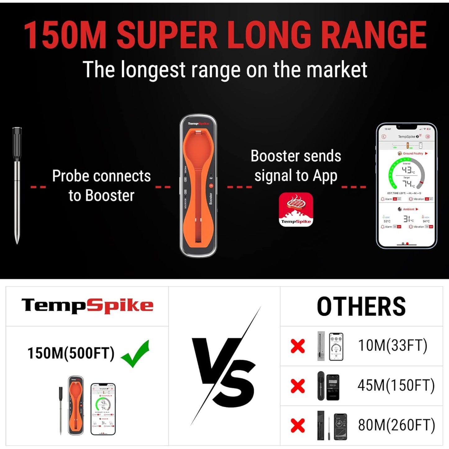 ThermoPro TempSpike Probe Wireless Meat Thermometer Bluetooth Air Fryer Grilling BBQ