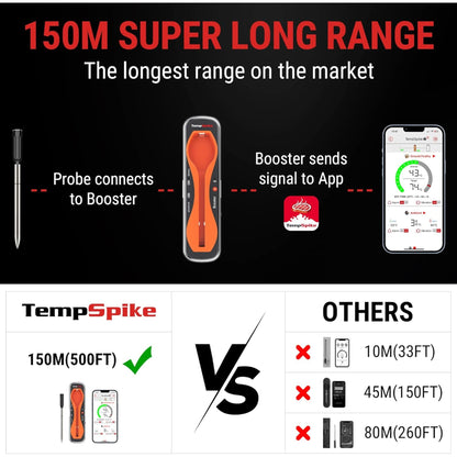 ThermoPro TempSpike Probe Wireless Meat Thermometer Bluetooth Air Fryer Grilling BBQ