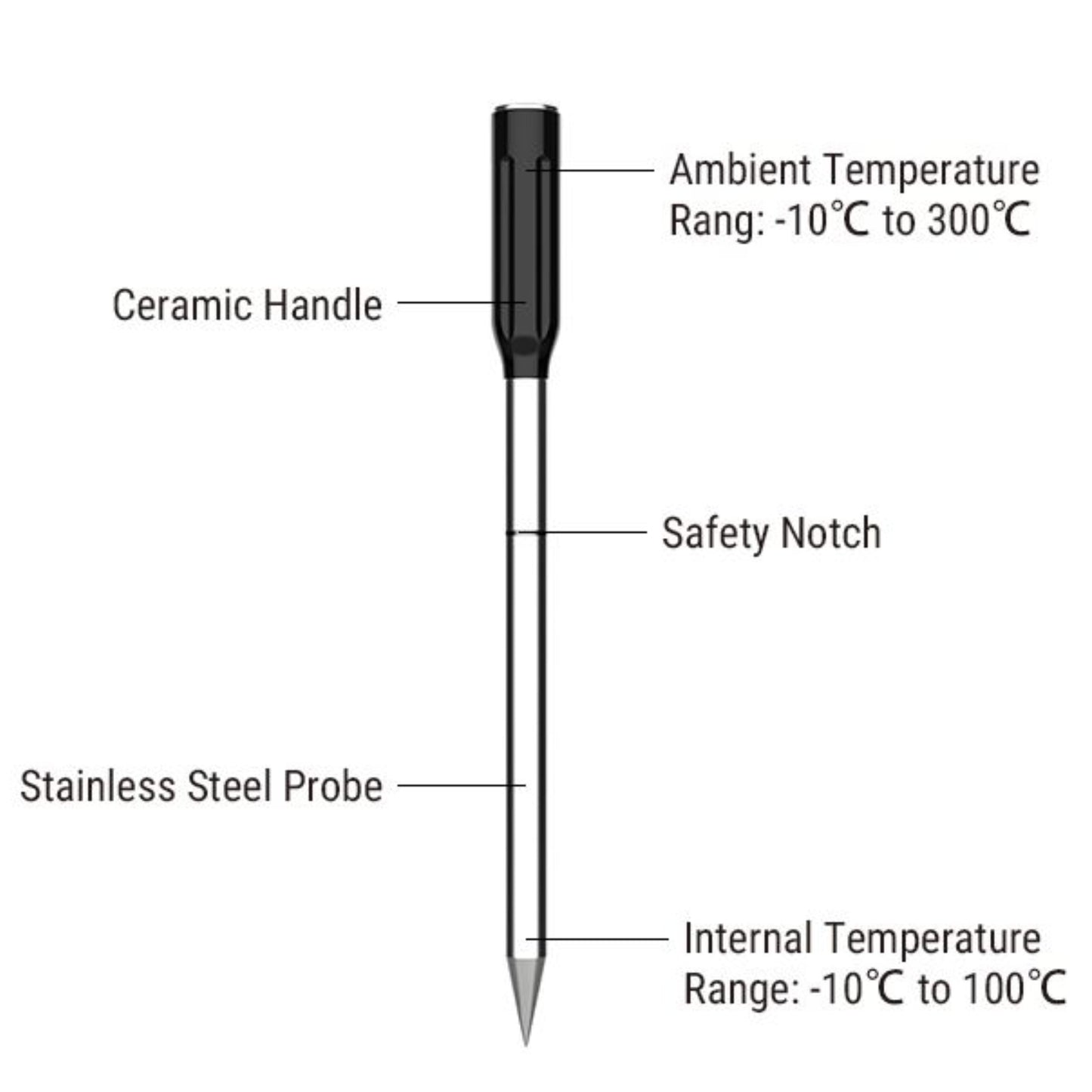 ThermoPro TempSpike Probe Wireless Meat Thermometer Bluetooth Air Fryer Grilling BBQ