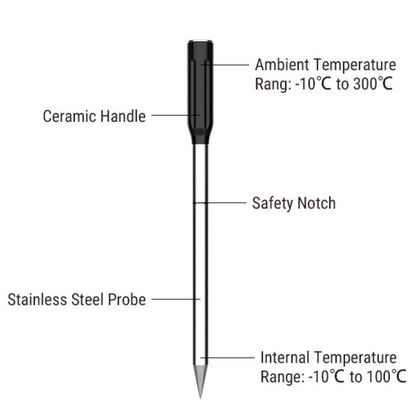 ThermoPro TempSpike Probe Wireless Meat Thermometer Bluetooth Air Fryer Grilling BBQ