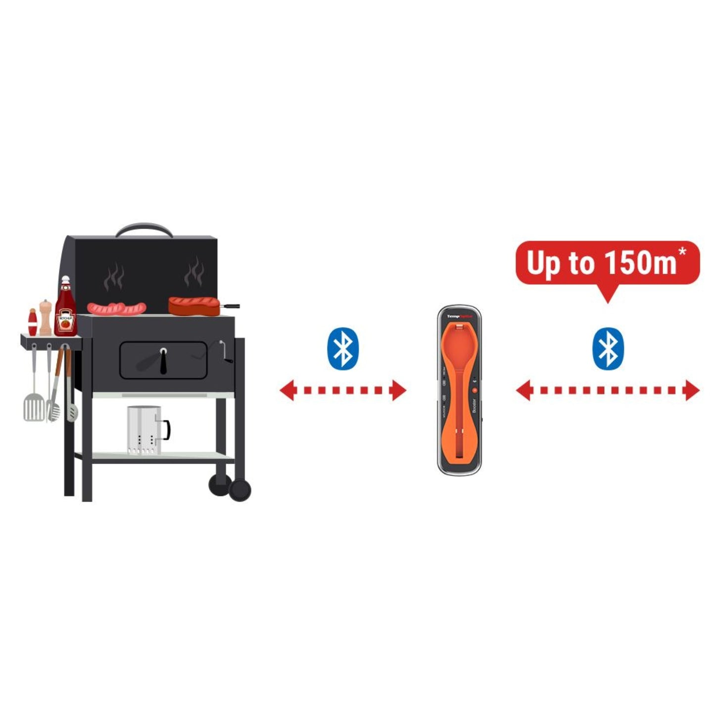 ThermoPro TempSpike Probe Wireless Meat Thermometer Bluetooth Air Fryer Grilling BBQ