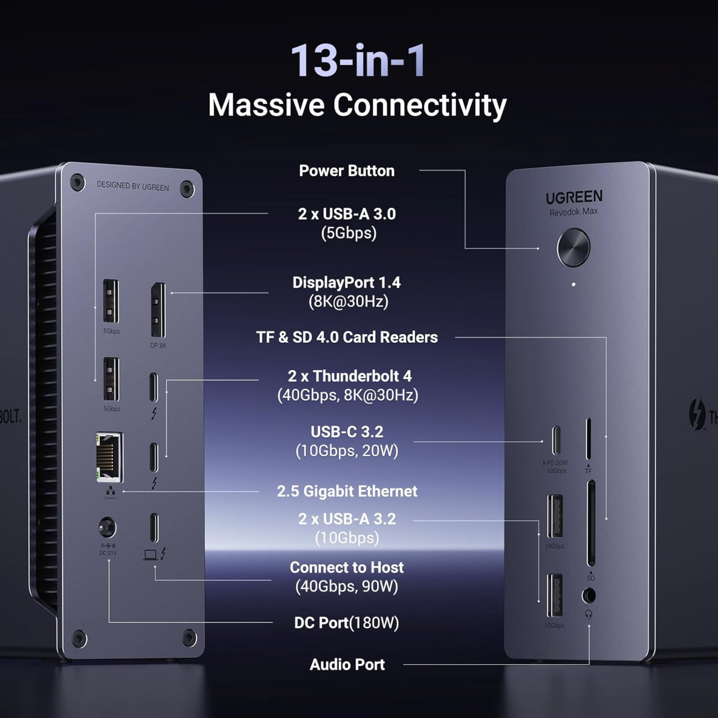 UGREEN Revodok Max 213 Thunderbolt 4 Dock, 13-in-1 4K 60Hz 90W Mac and Windows