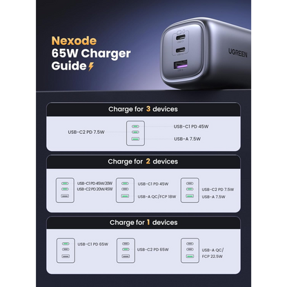 UGREEN USB C Fast Charger GaN 65W Nexode Foldable Wall Charger for Travel Office