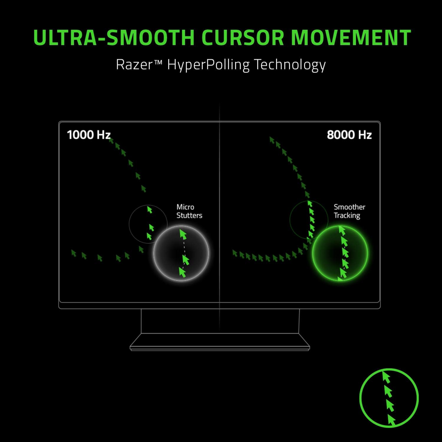 Razer Viper 8K Hz Ambidextrous E-Sport Gaming Mouse with 8000 Hz HyperPolling
