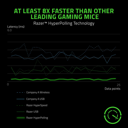 Razer Viper 8K Hz Ambidextrous E-Sport Gaming Mouse with 8000 Hz HyperPolling