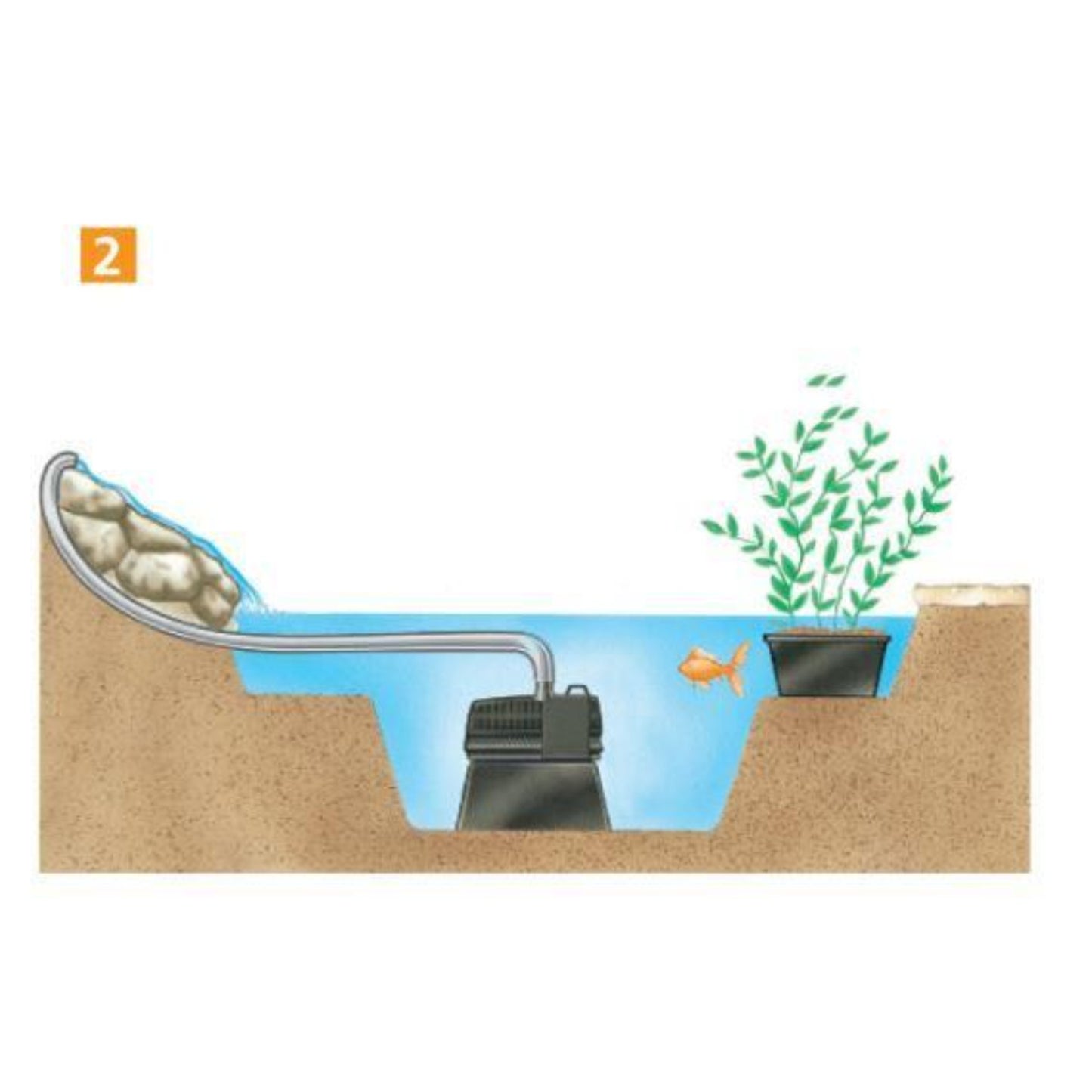 Hozelock 3000 LPH Cascade Fountain Waterfall and Fountain Pump 3380