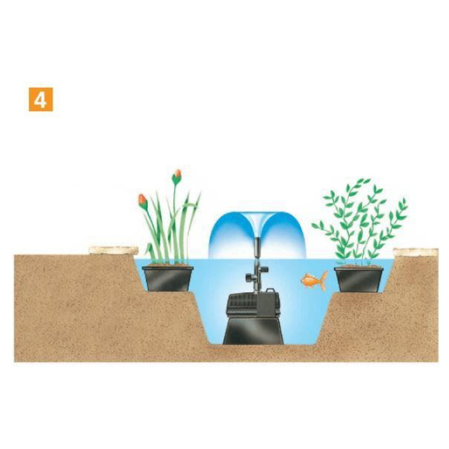Hozelock 3000 LPH Cascade Fountain Waterfall and Fountain Pump 3380