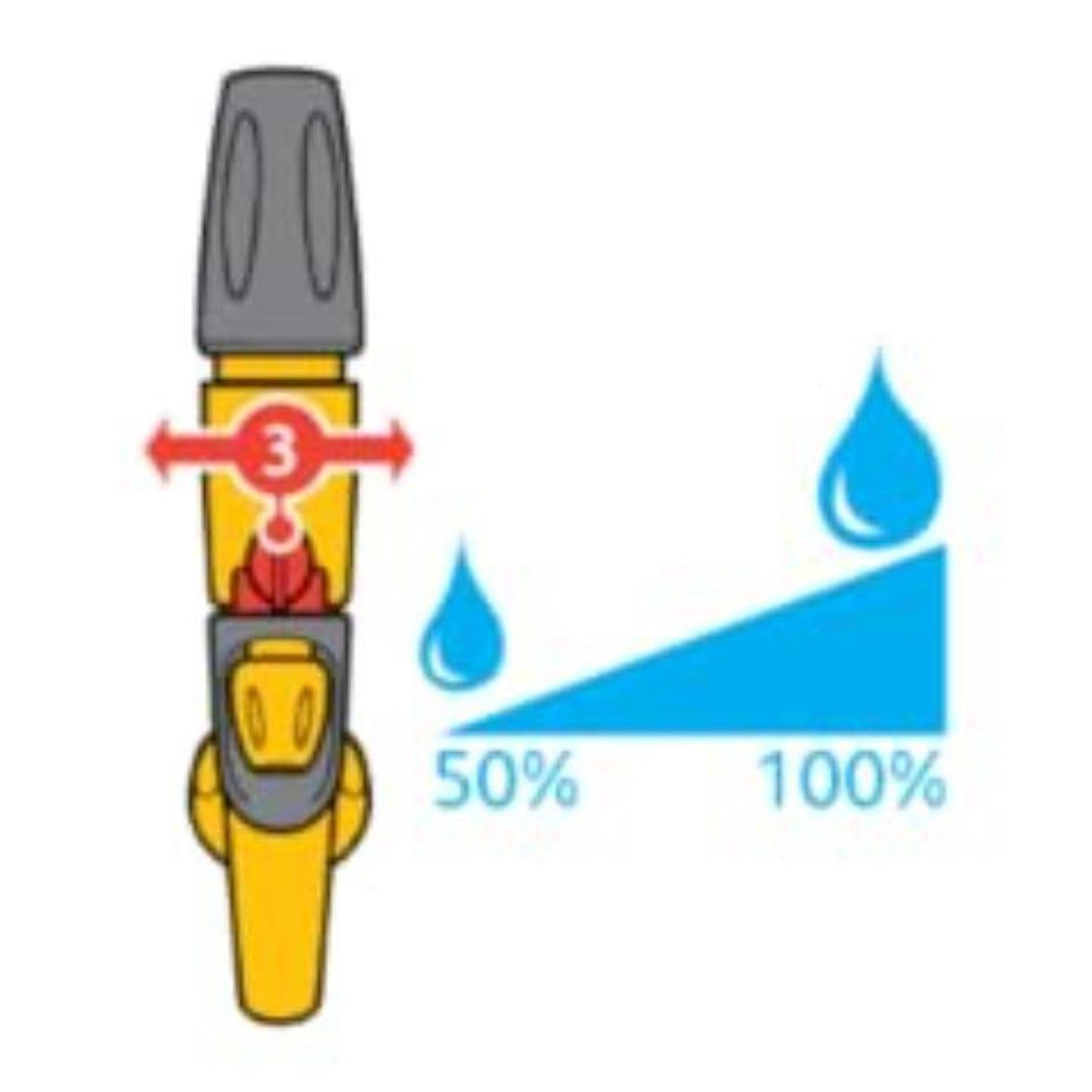 Hozelock Jet Spray Gun 3 Pattern Watering Garden Car Cleaning Flow Control 2674