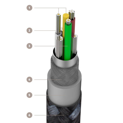 Belkin MIXIT 1.2 Meters Kevlar DuraTek USB-C to USB-C Charge and Sync Cable