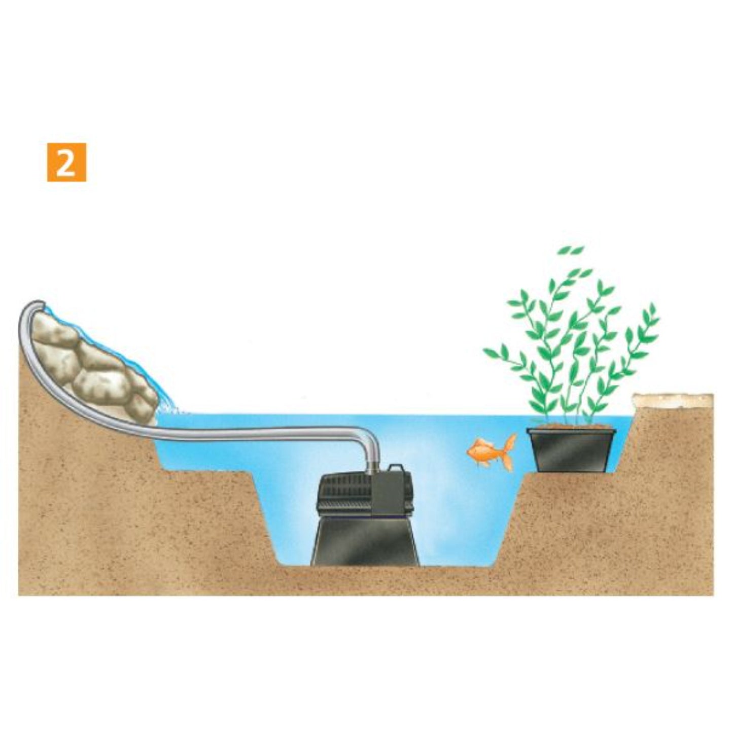 Hozelock 700LPH Cascade Fountain Waterfall and Fountain Pump for Small Pond 3352