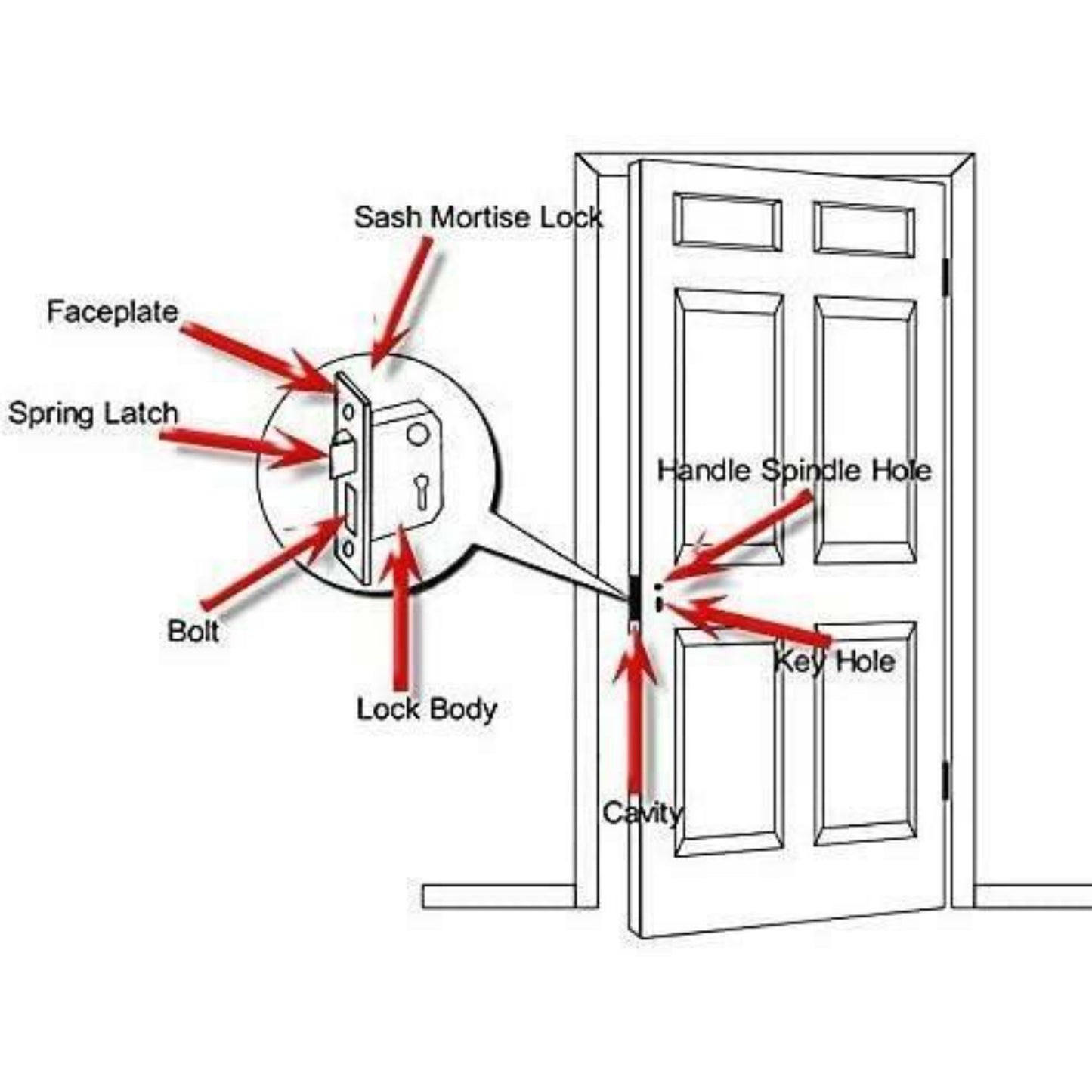 Yale Essentials 5 Lever Mortice Deadlock 2.5 Inch 64 mm Backset Chrome Finish