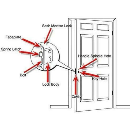 Yale Essentials 5 Lever Mortice Deadlock 2.5 Inch 64 mm Backset Chrome Finish