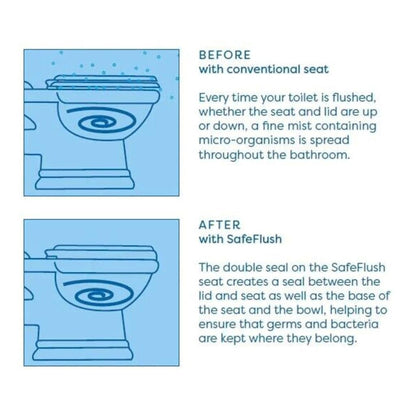 Croydex SafeFlush Toilet Seat Anti-Bacterial Soft Close Hinges Quick Release